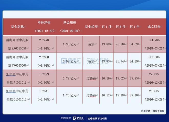 易方达积极成长基金净值查询_网易基金净值查询