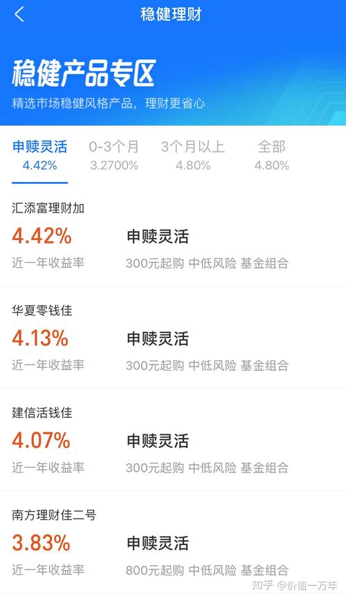 银行的基金理财产品靠谱吗_亲家理财产品靠谱吗