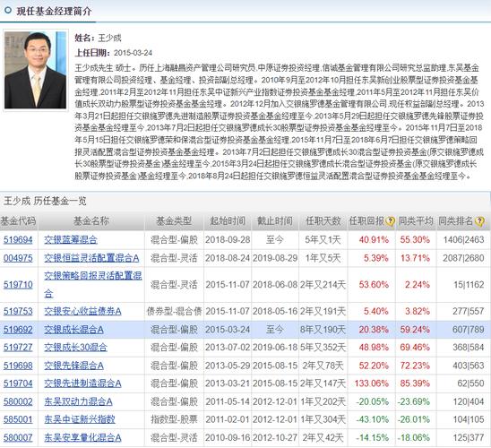 2022权益类基金排名_基金经理2018权益类