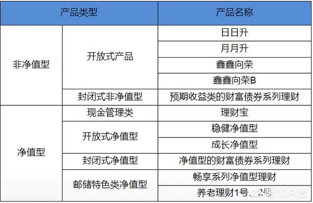 邮政储蓄