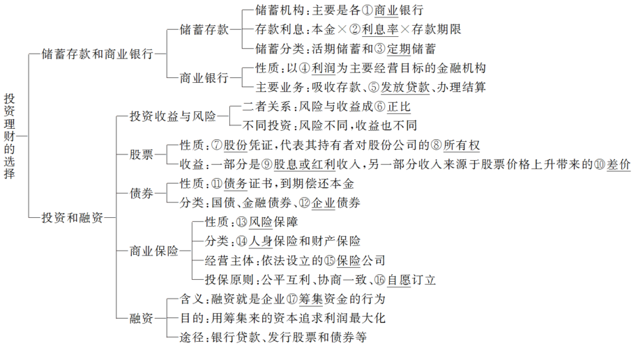 投资等于理财吗为什么_投资等于理财吗