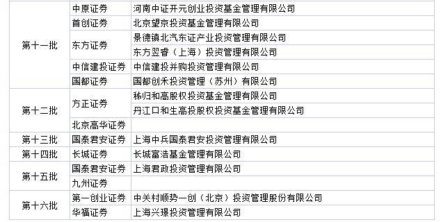 私募和券商合作模式_券商合作私募基金