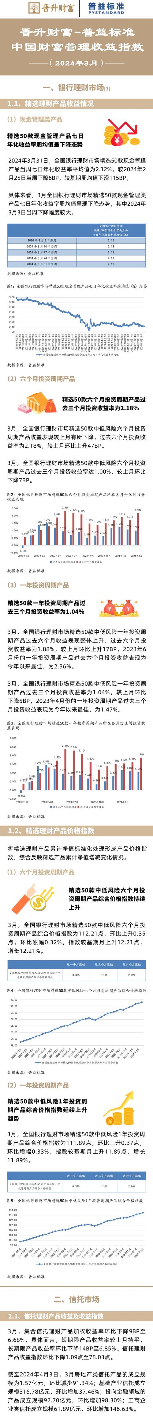 银行理财产品利率是多少_理财产品率
