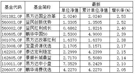 货币基金份额和市值的区别_基金市值打新