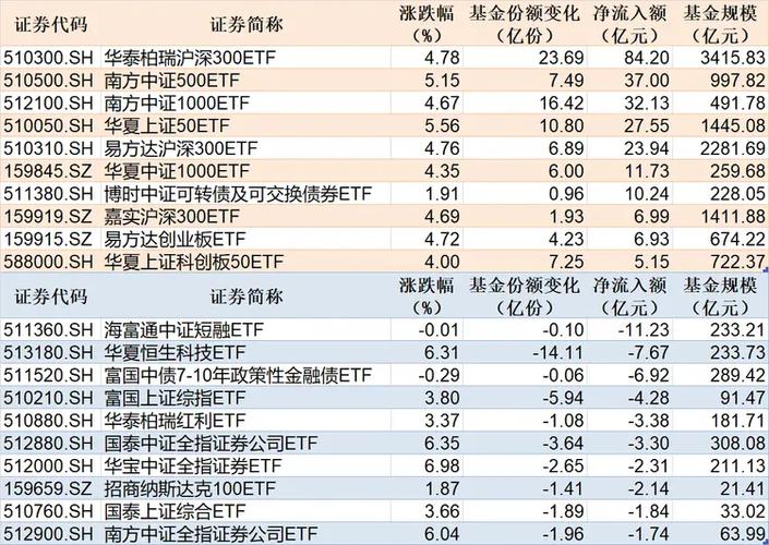 中证300指数基金_上证300基金