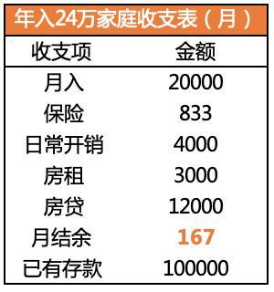 有钱了先还房贷还是先理财_有钱是还房贷还是理财