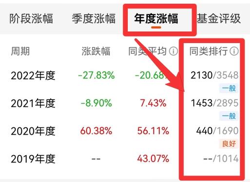 怎么挑选窄基指数基金_汽车主题基金怎么挑选基金