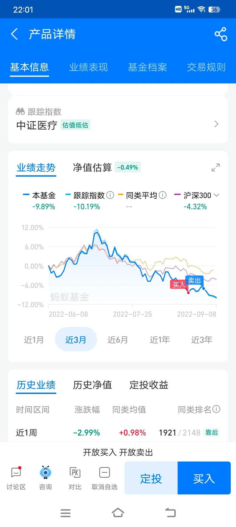 基金好买
