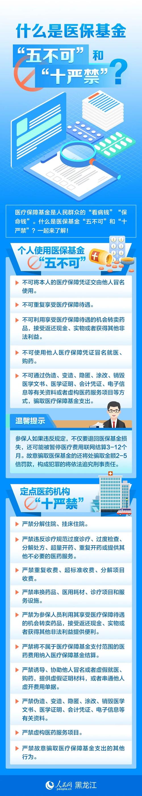 药店医保基金管理制度_医保基金管理篇章