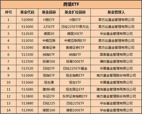 场内基金t_场内t 0基金