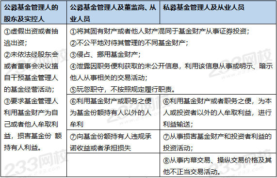 全面解读证券基金公司设立流程与关键要素_证券基金公司设立