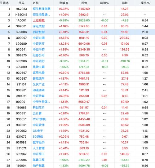 基金减仓后的成本价怎么算_证券基金减仓价格