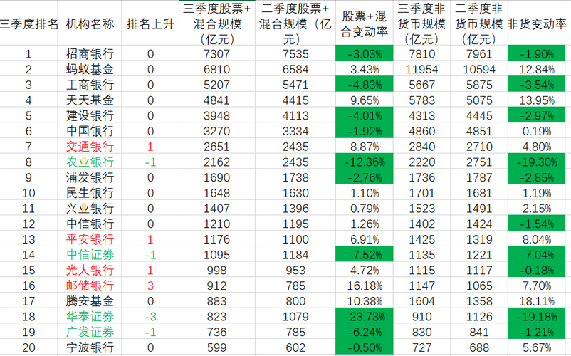 货币基金排行榜前十名_农行货币基金排行