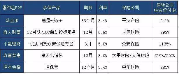 理财最稳最好的方法_家庭理财最好的指标是啥