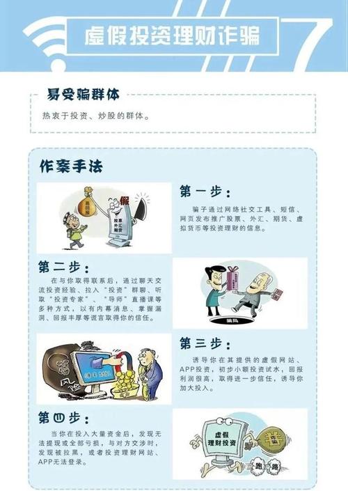 投资理财