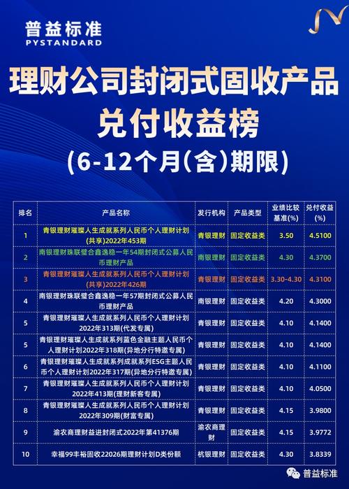 正规的投资理财公司哪家好_哪个公司理财最好做