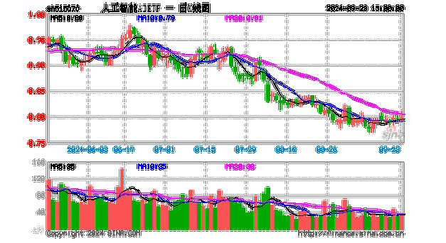 515070基金行情_515070基金分红情况