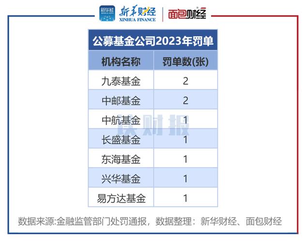 基金公司违法行为：揭示背后的风险与应对之策_基金公司违法