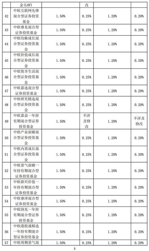 中欧基金地址_中欧基金 地址