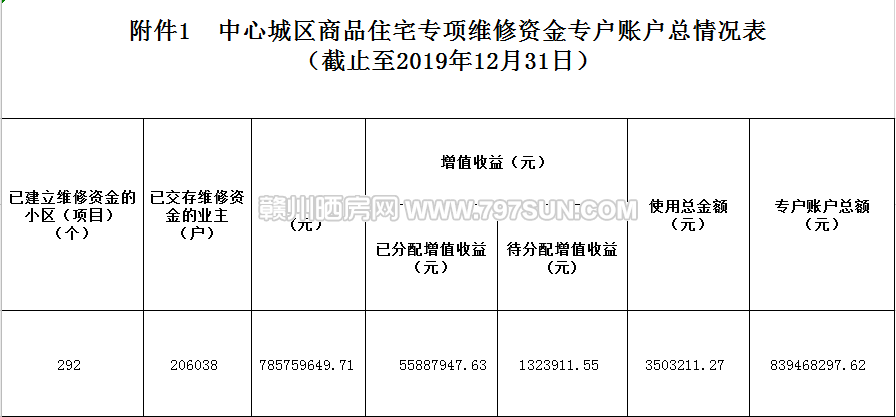 缴纳房屋维修基金需要带什么资料_缴纳房屋维修基金的费用