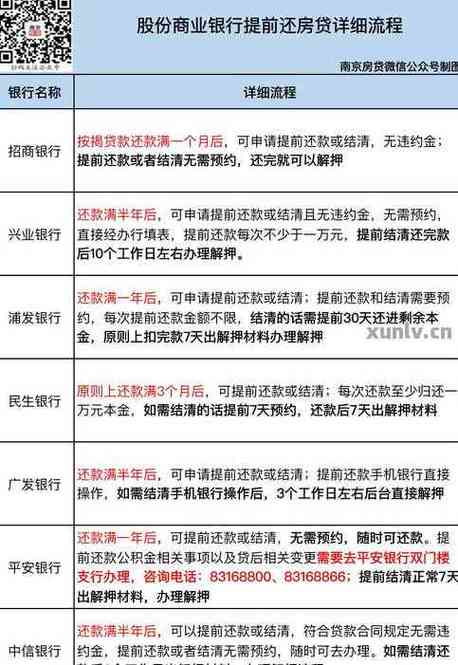 还房贷的卡丢了可以补办吗_还房贷的银行卡补办麻烦吗