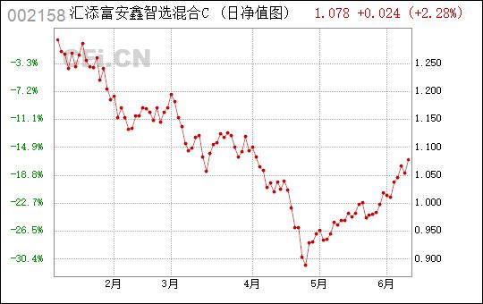 分级基金净值动态：揭秘分级基金150263净值及其影响力_分级基金150263净值