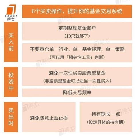 股票账户怎么买基金_炒股基金在哪开户