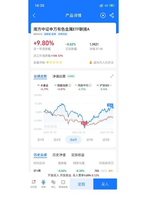 头肩顶下跌的幅度_查看基金下跌幅度