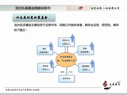 天天基金网每日开放式基金净值表_青侨阳光天天基金