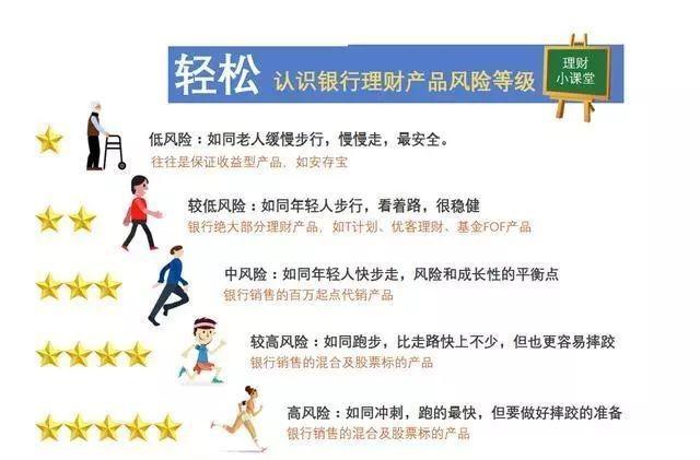 银行代理人代办业务的风险_银行代理理财业务风险