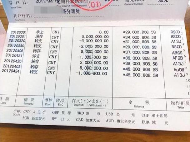 银行卡和
