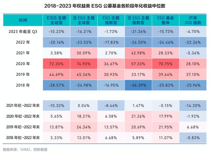 esg理财产品的规模_有关ESG理财产品的规模