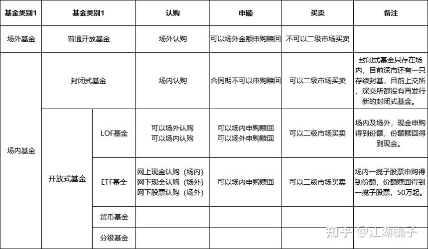 场内基金如何交易_母基金场内交易