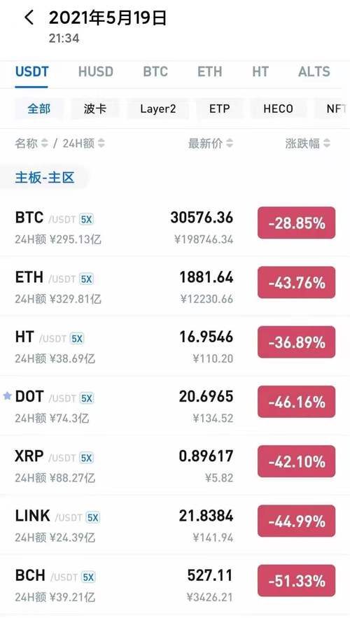 数字资产是骗局吗_数字资产理财骗局怎么投诉