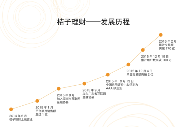 桔子理财钱取不出来_桔子理财转出时间