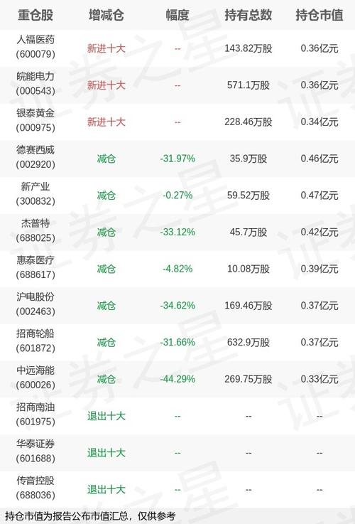 美国债券基金排行榜前十名_双债券基金排行