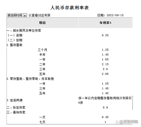 存款资金一般存款财政性存款_理财账户资金算一般存款吗