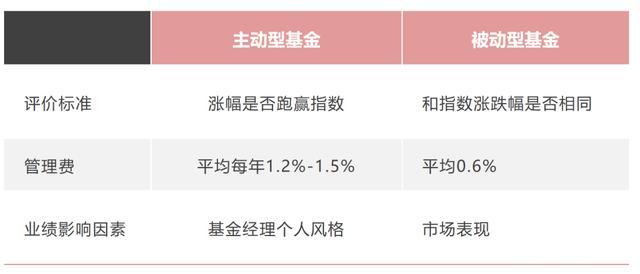 自己建立家族基金怎么弄_基金家族大pk教学