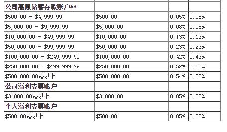 美国嘉信理财_在美国怎样理财