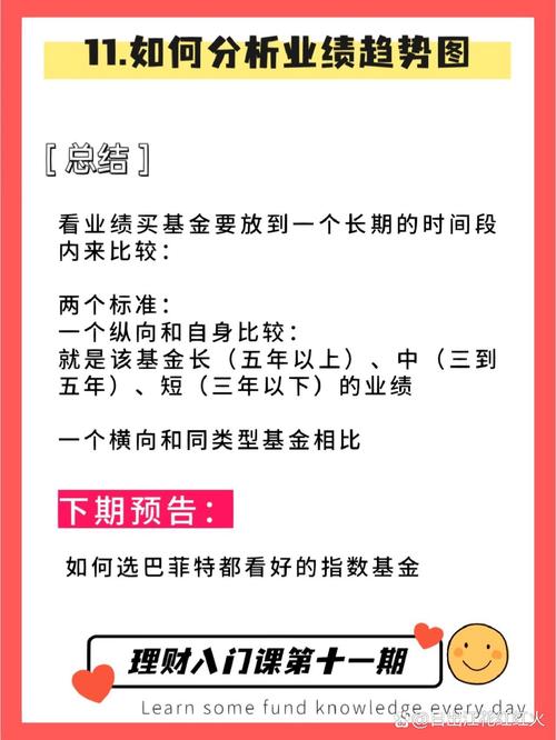 基金测试