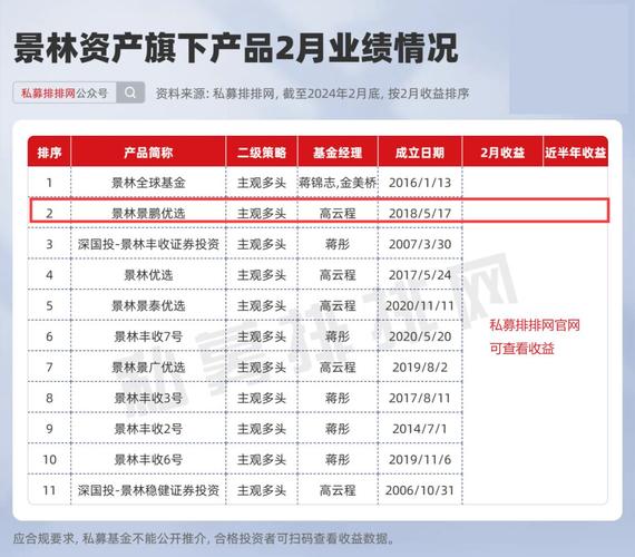 近期新发基金一览表2022_2022基金持仓披露