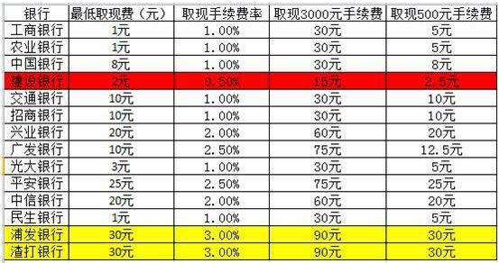 律师办理信用卡停息挂账的费用是多少_处理银行卡的费用是多少