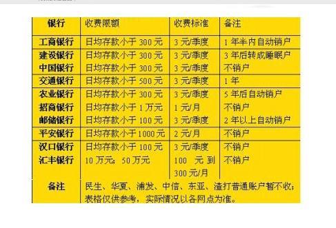 处理银行