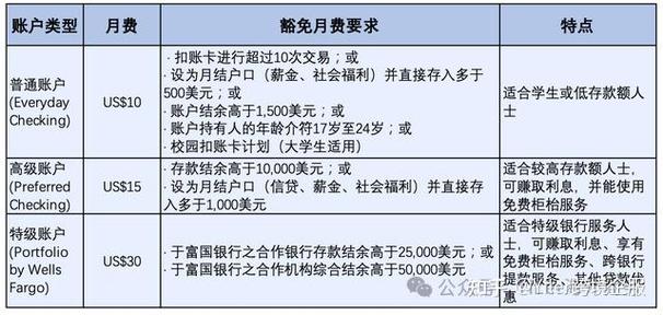 美国大银行排名_美国银行卡最新排名表