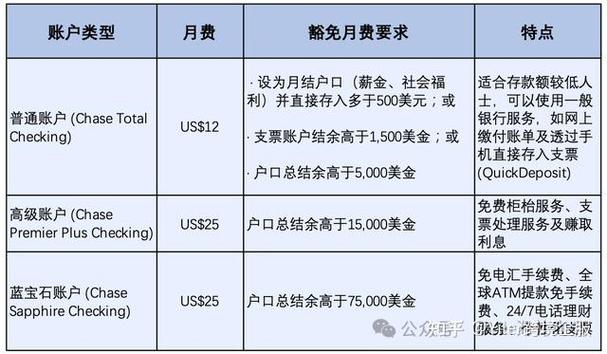 美国银行