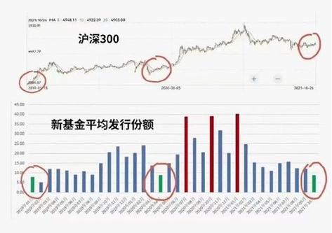 买理财可