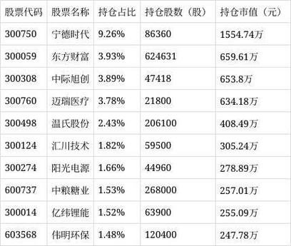 天天基基金官网010536_基金代码010536