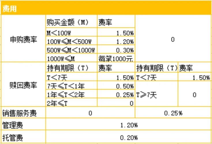 基金申购费率一般多少_混合基金申购费率多少