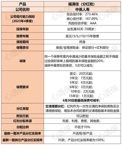 理财分红
