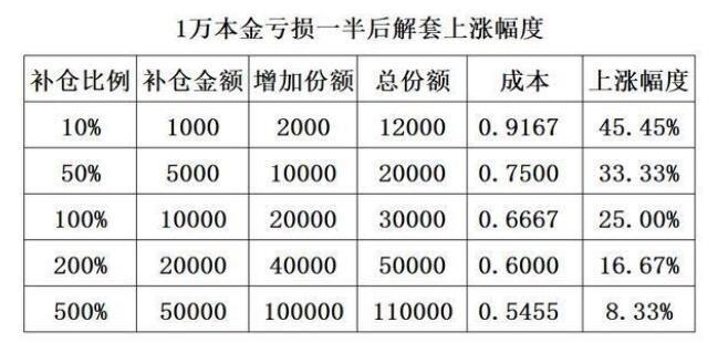 基金买入时间技巧_基金买入技巧
